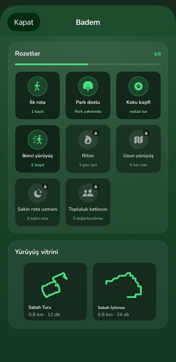 Köpek profili: rozetler ve yürüyüş vitrini